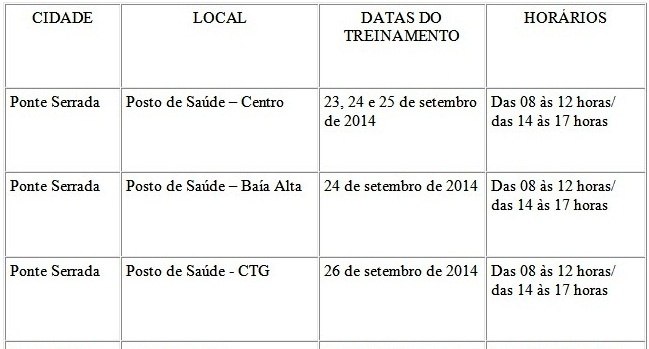 You are currently viewing Urnas eletrônicas serão disponibilizadas para treinamento do voto em Ponte Serrada