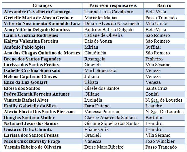 Read more about the article Secretaria de Educação divulga lista de espera para vagas em creches