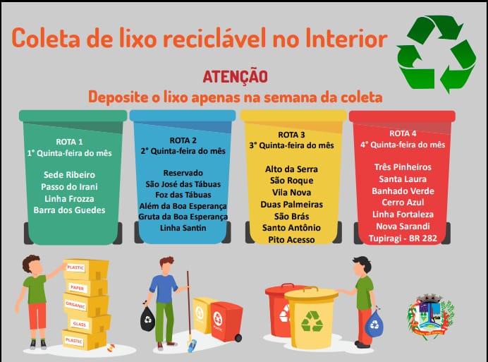 Read more about the article Programa de Coleta de lixo reciclável no interior