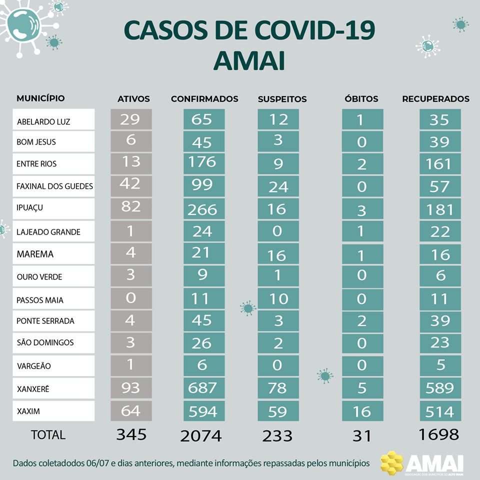 You are currently viewing COVID-19