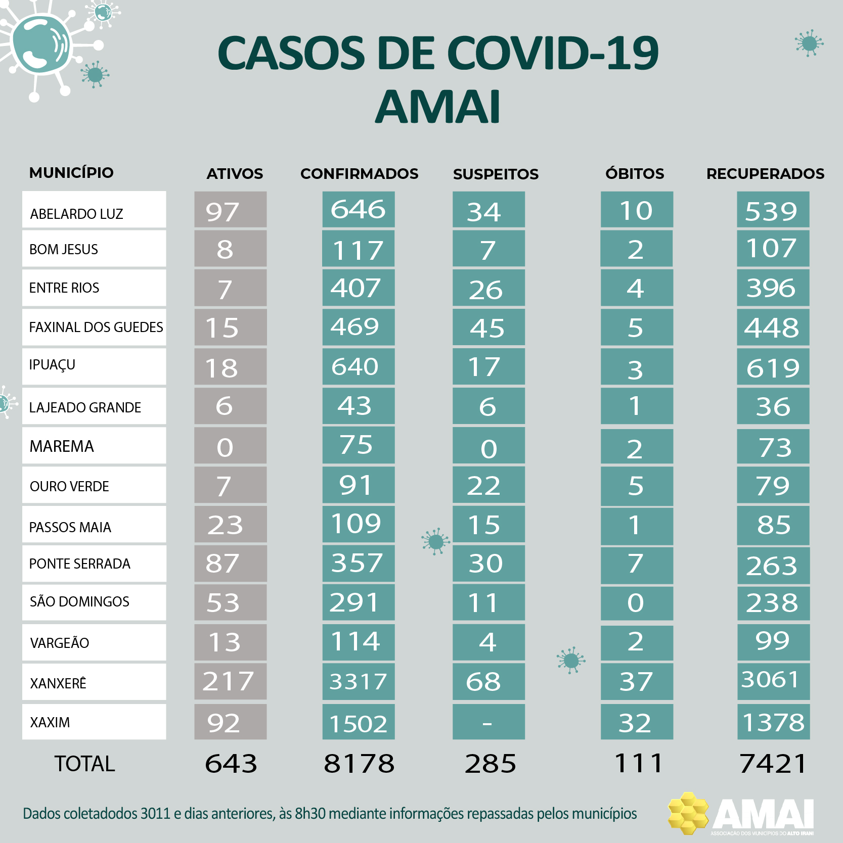 You are currently viewing Boletim diário covid-19