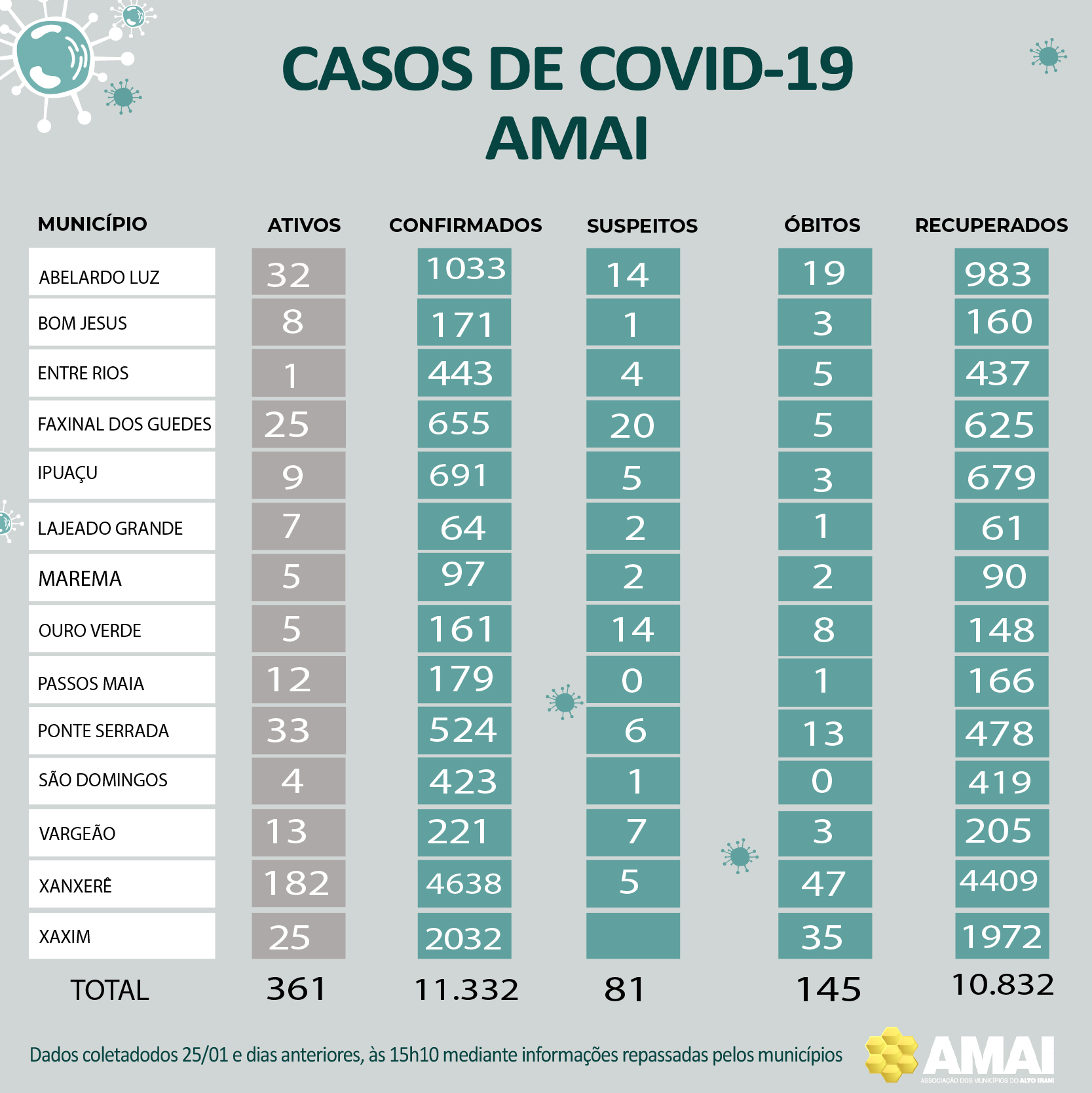 You are currently viewing Atualização Covid-19